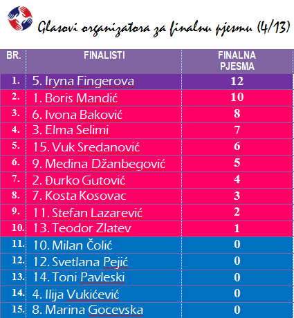 ORGANIZATOR FINALNA PJESMA