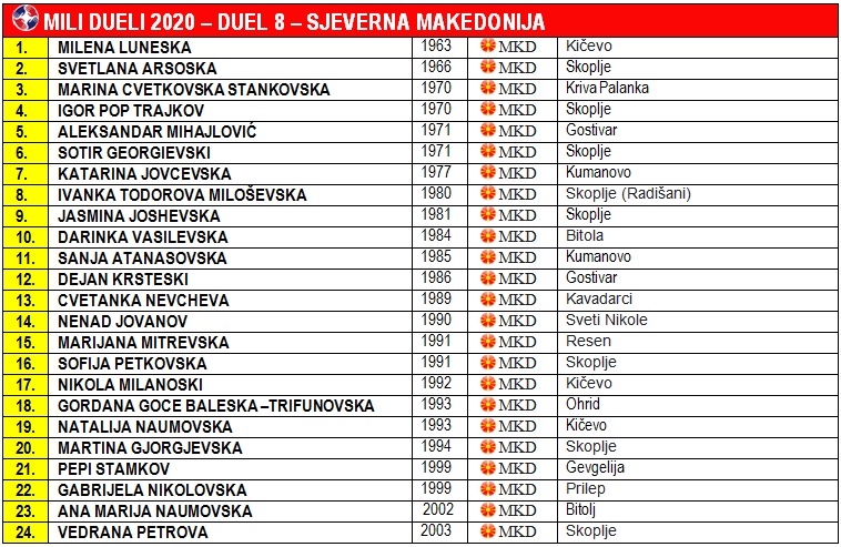 Sjeverna Makedonija - Mili Dueli 2020 - Drugi krug - Duel 8 - Predsjednik žirija Milčo Misoski - MD Copyright